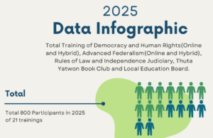 2025 Data Update for Feature Photo