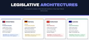 Legislative Architectures