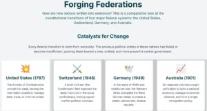 Comparative Constitution Writing Processes of Four Federal Democracies